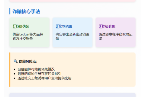 警惕官方赠品冷钱包骗局