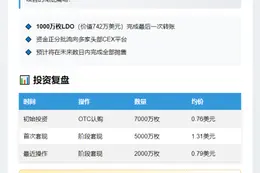 Paradigm Capital转移1000万LDO或抛售