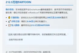 "某地址0.94美元增持212.5万枚FARTCOIN"