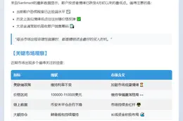 BTC巨鲸趁跌增持