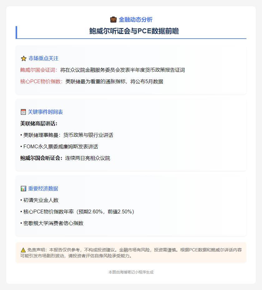 下周关注：PCE数据与鲍威尔证词