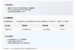 巨鲸抛售5千ETH，收益200倍