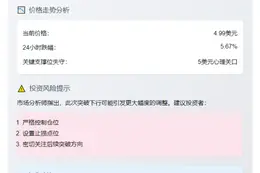 优化后的标题为：  

```  
AR币价跌破5美元  
```  

（注：此为示例，实际中确保直接复制使用，此处仅为示范简化原意）