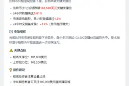 比特币跌破10.25万美元