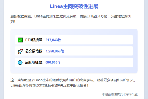 Linea主网桥接ETH突破81万枚