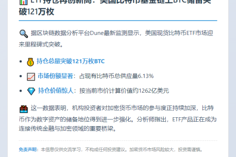 美现货比特币ETF持仓破121万BTC