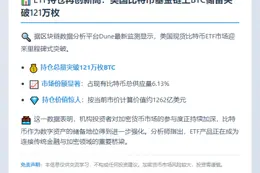 美现货比特币ETF持仓破121万BTC