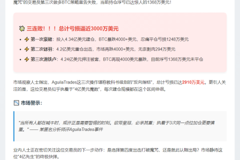 交易员三度做多BTC亏损1368万