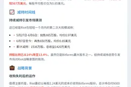 Riot Platforms出售650万股Bitfarms，持股降至13.4%