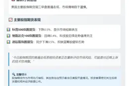 美股期货下挫 标普跌0.5%