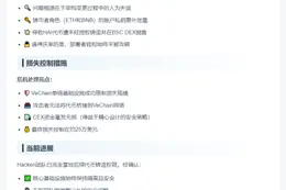 Hacken：HAI损失25万美元系人为失误