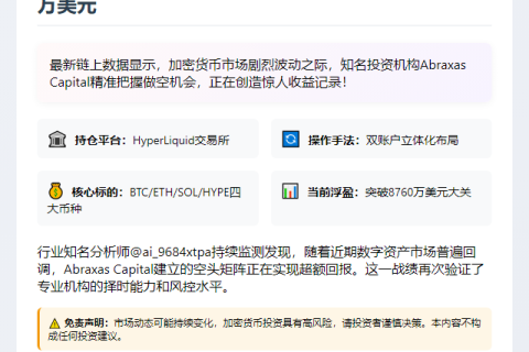 Abraxas做空BTC、ETH、SOL和HYPE获利8760万美元