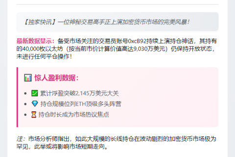 交易员持有4万ETH浮盈超2145万美元