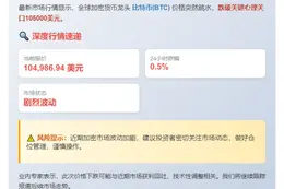比特币跌破10.5万