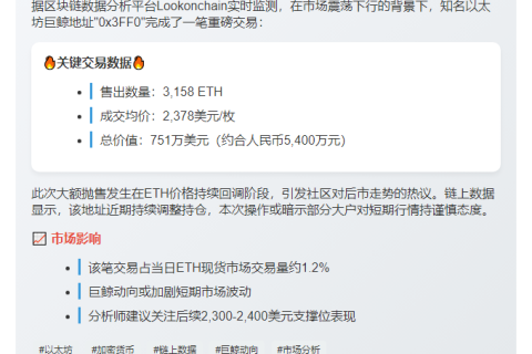 鲸鱼以2378美元售出3158枚ETH