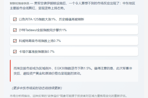 中东股市全线高开 以色列股指创新高
