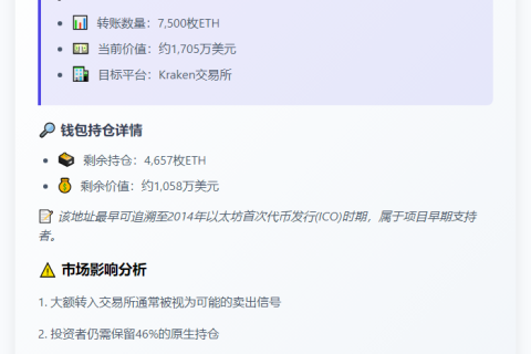 以太坊ICO参与者转7500ETH至Kraken