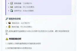以太坊ICO参与者转7500ETH至Kraken