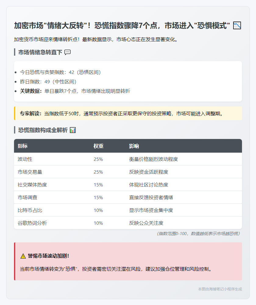 加密市场情绪转