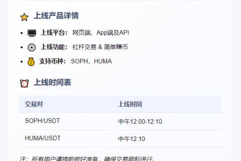 OKX上线 SOPH、HUMA 杠杆及赚币