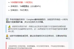 1小时爆仓1.5亿 多头遭血洗