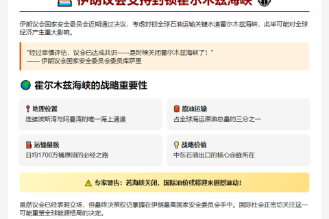 伊朗议会支持封锁霍尔木兹海峡