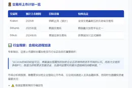 6家加密公司计划紧随Circle上市
