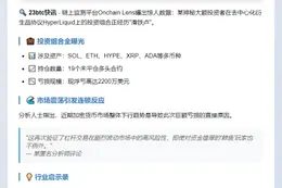 巨鲸HyperLiquid多单浮亏2200万美元