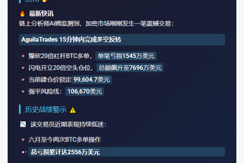 AguilaTrades清仓多单转空BTC