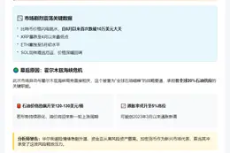 比特币跌破10万，显示石油危机引发避险情绪
