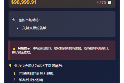 BTC跌破9.9万美元