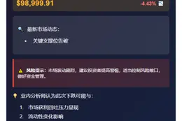 BTC跌破9.9万美元