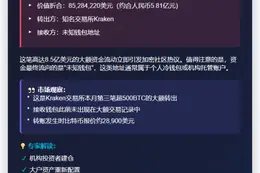 862 BTC从 Kraken 转至未知钱包