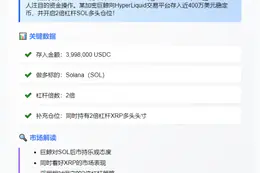 巨鲸存入400万USDC，2倍做多SOL