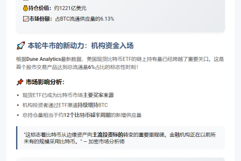 美国BTC现货ETF持仓超121万枚