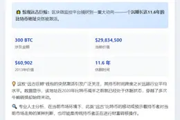 300枚BTC休眠11.6年后激活