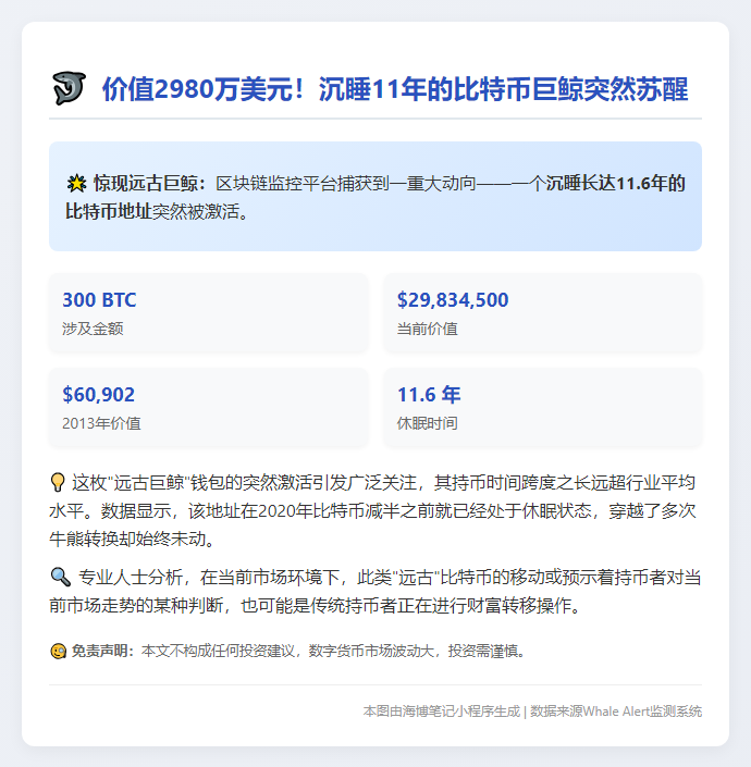 300枚BTC休眠11.6年后激活