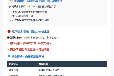 中东冲突或推高美国CPI至4%
