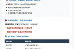 中东冲突或推高美国CPI至4%