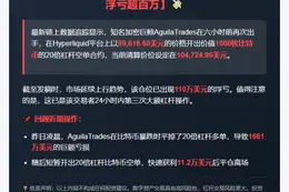 本文介绍了AguilaTrades在凌晨20倍空单BTC巨亏超百万美元