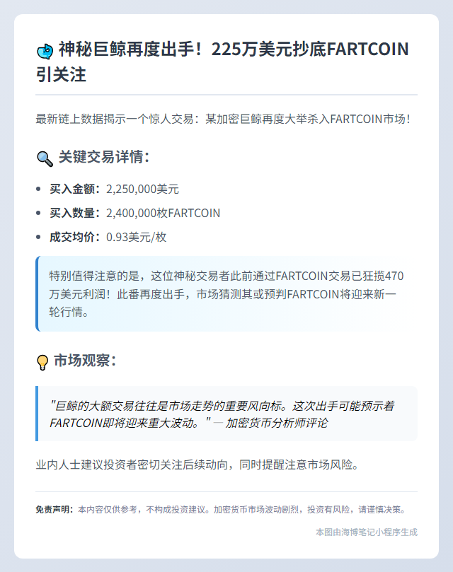 聪明钱买入225万FARTCOIN，均价0.93美元