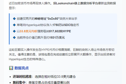 "新钱包两天豪掷1750万USDC购HYPE"