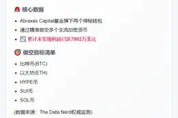 Abraxas Capital做空BTC、ETH获利7992万美元
