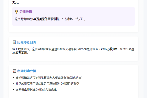 巨鲸抛售217万美元OM，亏损834万美元
