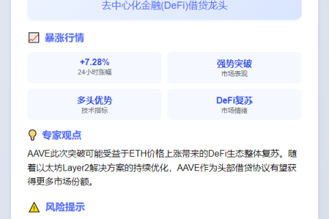 AAVE涨破260美元
