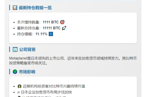 Metaplanet再购1111枚BTC，持仓飙至11111枚