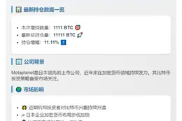 Metaplanet再购1111枚BTC，持仓飙至11111枚