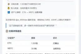 巨鲸换仓ETH转WBTC浮盈3万美元