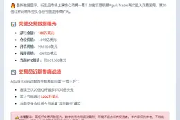 交易员186万美元亏损做空比特币