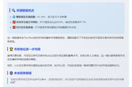 币安现货份额12个月新高
